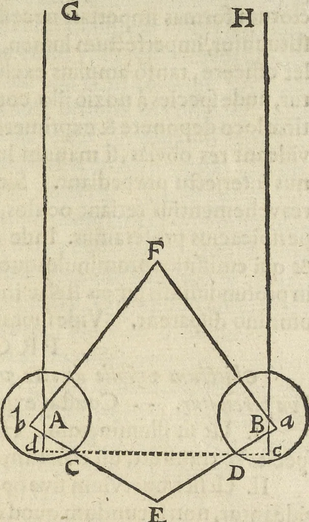 An illustration from Oculus artificialis teledioptricus, sive, Telescopium : ex abditis rerum naturalium & artificialium principiis protractum novâ methodo, eâque solidâ explicatum ac comprimis è triplici fundamento physico seu naturali, mathematico dioptrico et mechanico, seu practico stabilitum ..., 1685, leaf 224