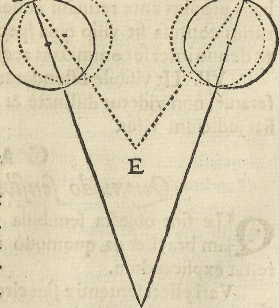 An illustration from Oculus artificialis teledioptricus, sive, Telescopium : ex abditis rerum naturalium & artificialium principiis protractum novâ methodo, eâque solidâ explicatum ac comprimis è triplici fundamento physico seu naturali, mathematico dioptrico et mechanico, seu practico stabilitum ..., 1685, leaf 224