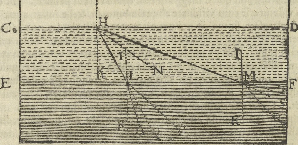 An illustration from Oculus artificialis teledioptricus, sive, Telescopium : ex abditis rerum naturalium & artificialium principiis protractum novâ methodo, eâque solidâ explicatum ac comprimis è triplici fundamento physico seu naturali, mathematico dioptrico et mechanico, seu practico stabilitum ..., 1685, leaf 47