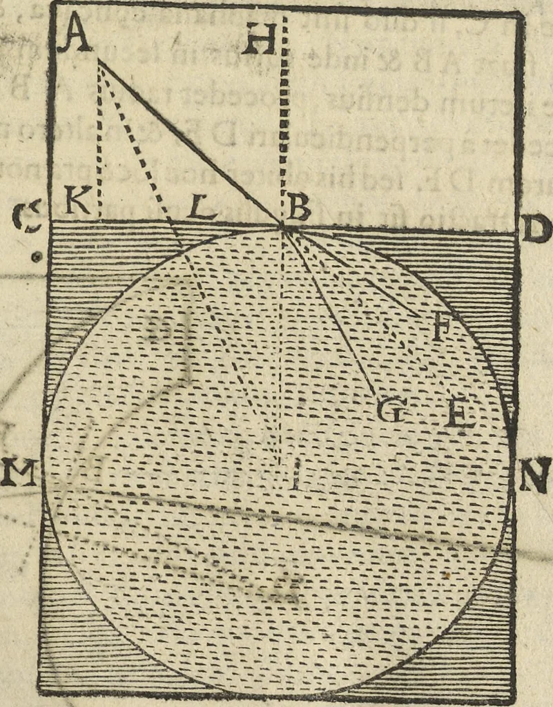 An illustration from Oculus artificialis teledioptricus, sive, Telescopium : ex abditis rerum naturalium & artificialium principiis protractum novâ methodo, eâque solidâ explicatum ac comprimis è triplici fundamento physico seu naturali, mathematico dioptrico et mechanico, seu practico stabilitum ..., 1685, leaf 48