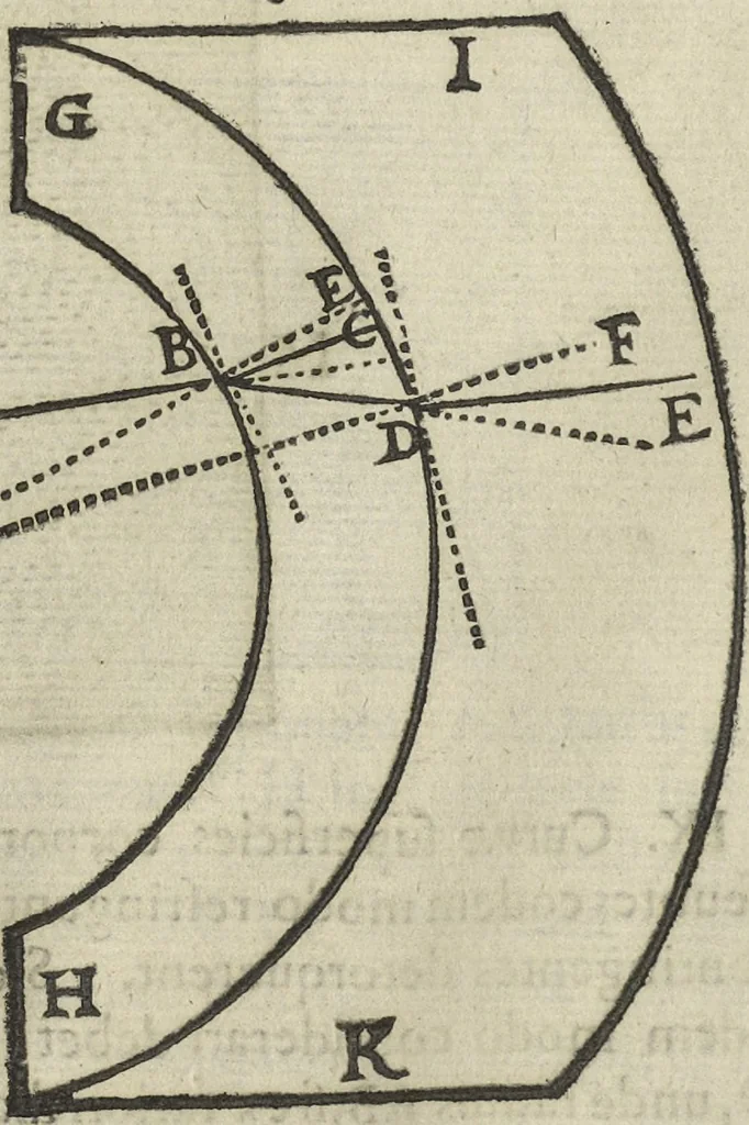 An illustration from Oculus artificialis teledioptricus, sive, Telescopium : ex abditis rerum naturalium & artificialium principiis protractum novâ methodo, eâque solidâ explicatum ac comprimis è triplici fundamento physico seu naturali, mathematico dioptrico et mechanico, seu practico stabilitum ..., 1685, leaf 49