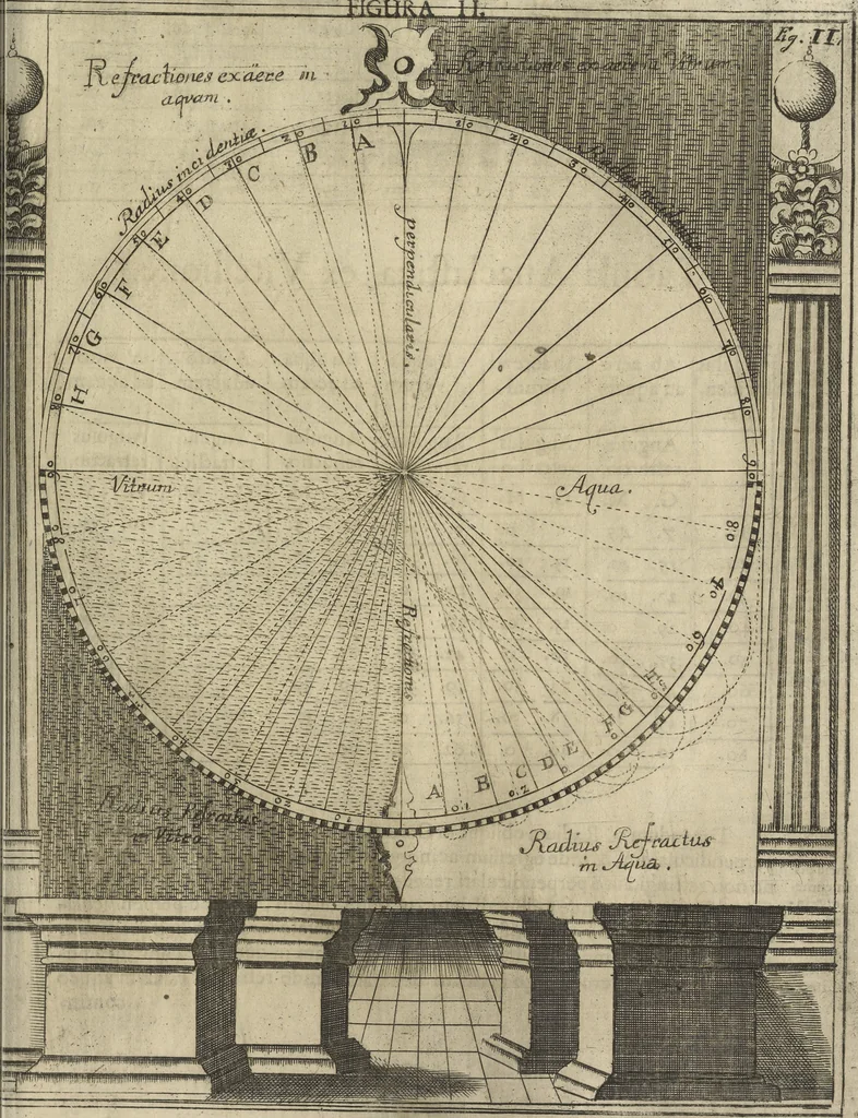 An illustration from Oculus artificialis teledioptricus, sive, Telescopium : ex abditis rerum naturalium & artificialium principiis protractum novâ methodo, eâque solidâ explicatum ac comprimis è triplici fundamento physico seu naturali, mathematico dioptrico et mechanico, seu practico stabilitum ..., 1685, leaf 52