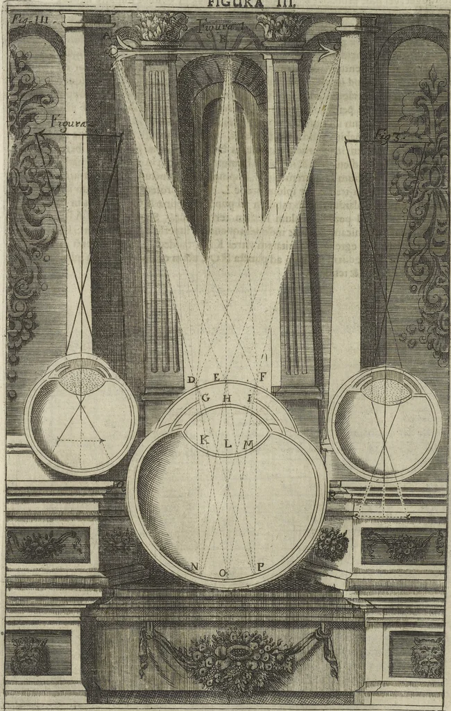 An illustration from Oculus artificialis teledioptricus, sive, Telescopium : ex abditis rerum naturalium & artificialium principiis protractum novâ methodo, eâque solidâ explicatum ac comprimis è triplici fundamento physico seu naturali, mathematico dioptrico et mechanico, seu practico stabilitum ..., 1685, leaf 55