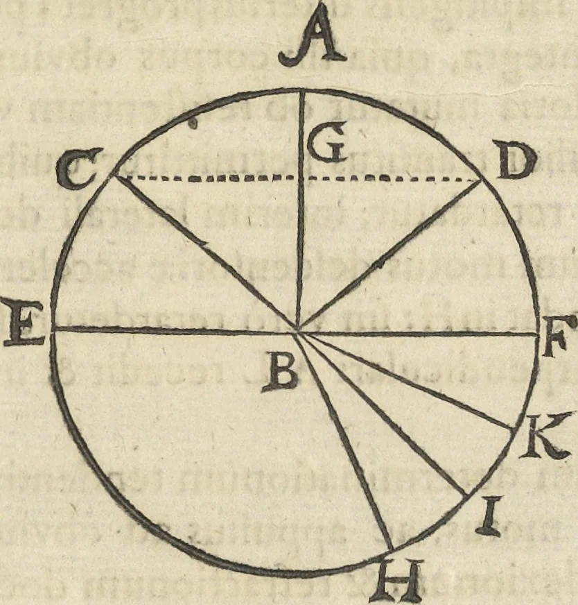 An illustration from Oculus artificialis teledioptricus, sive, Telescopium : ex abditis rerum naturalium & artificialium principiis protractum novâ methodo, eâque solidâ explicatum ac comprimis è triplici fundamento physico seu naturali, mathematico dioptrico et mechanico, seu practico stabilitum ..., 1685, leaf 98