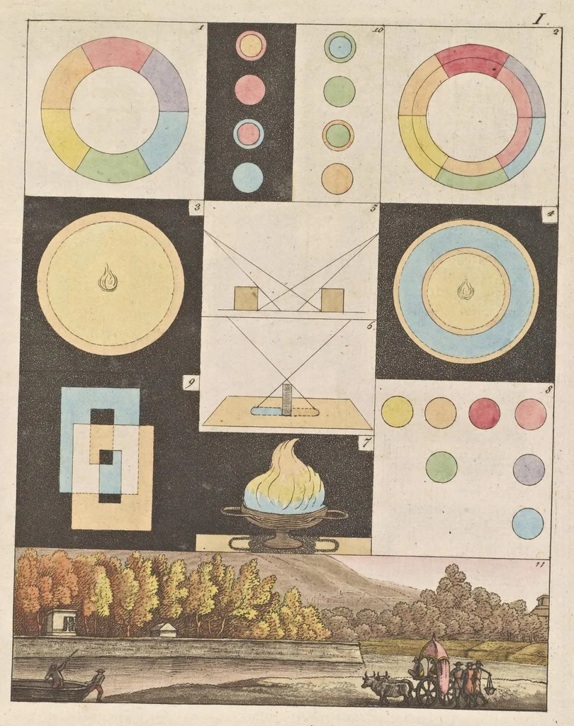 An illustration from Zur Farbenlehre, 1810, leaf 28