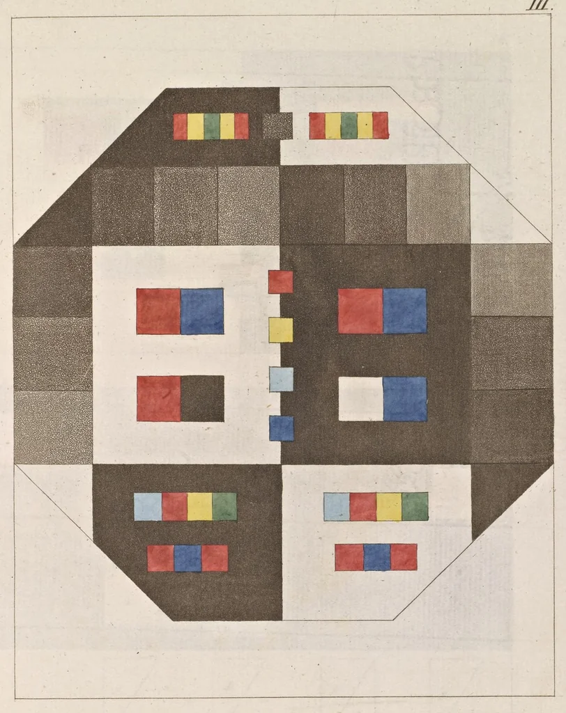 An illustration from Zur Farbenlehre, 1810, leaf 34