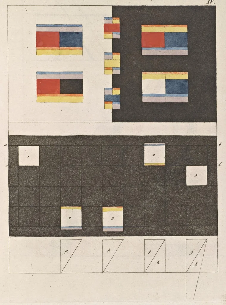 An illustration from Zur Farbenlehre, 1810, leaf 36