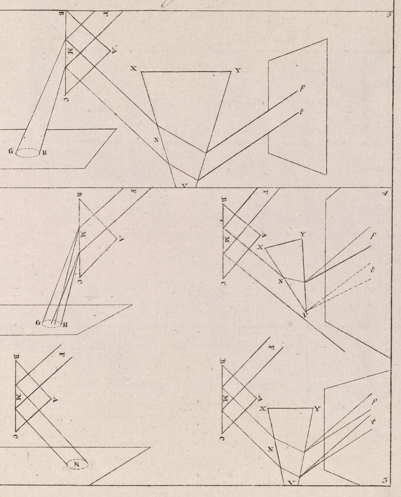 An illustration from Zur Farbenlehre, 1810, leaf 44