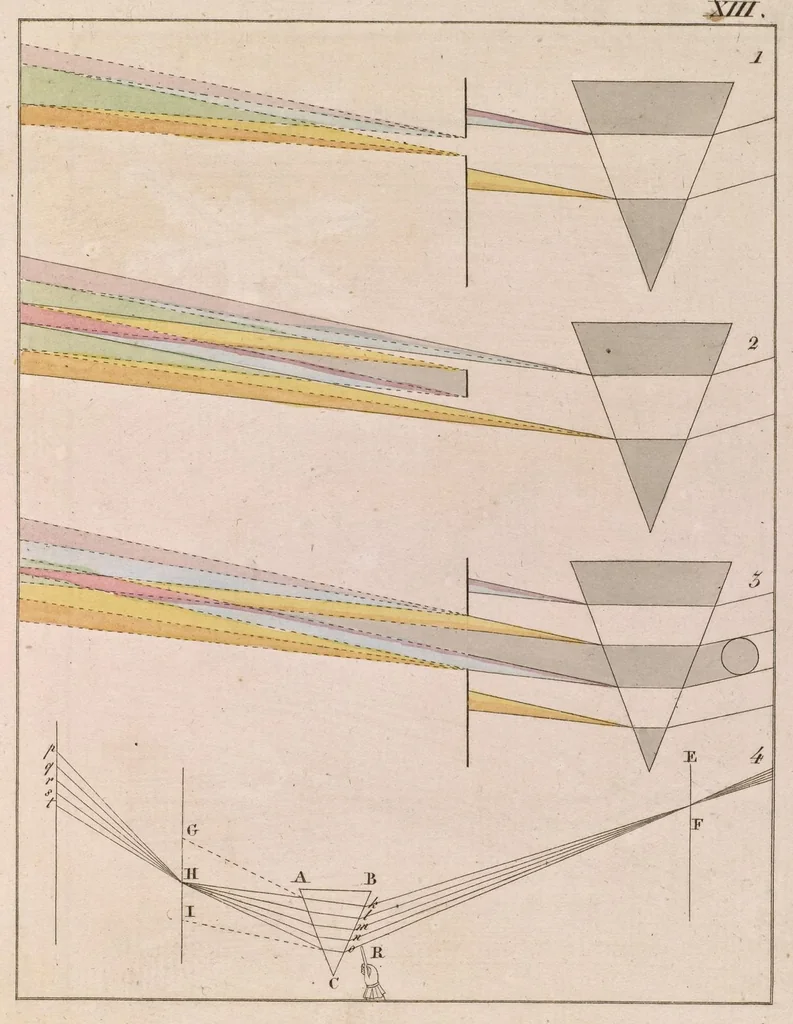 An illustration from Zur Farbenlehre, 1810, leaf 54