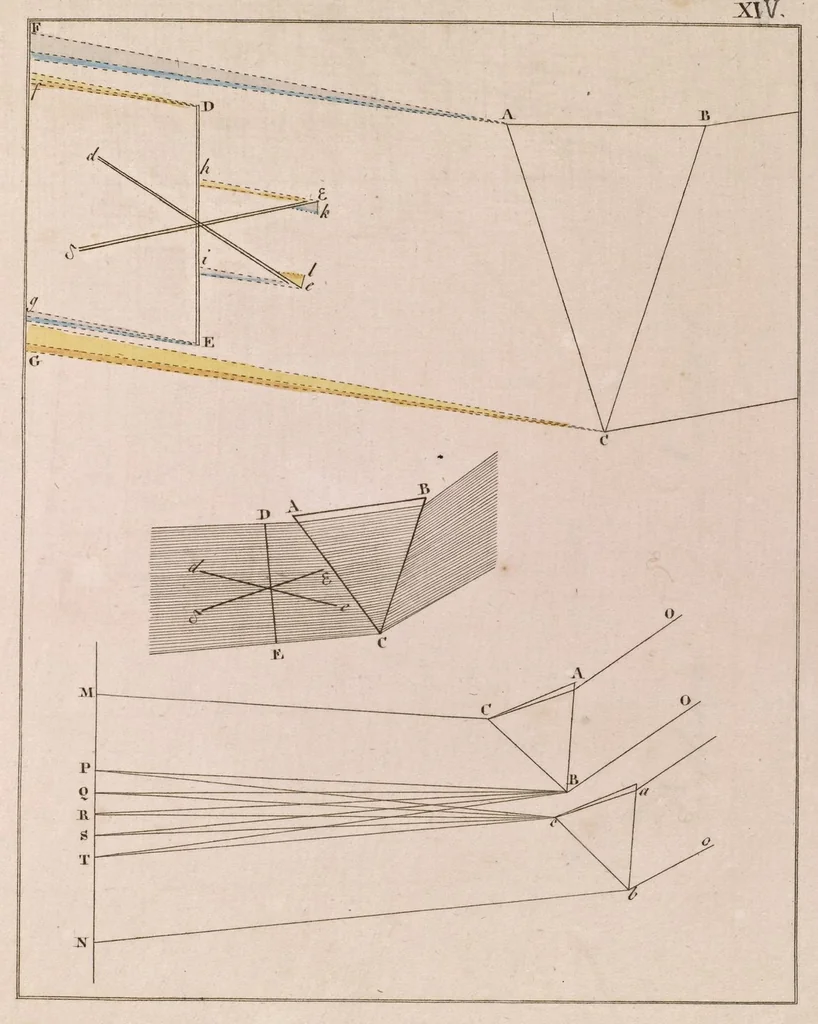 An illustration from Zur Farbenlehre, 1810, leaf 56