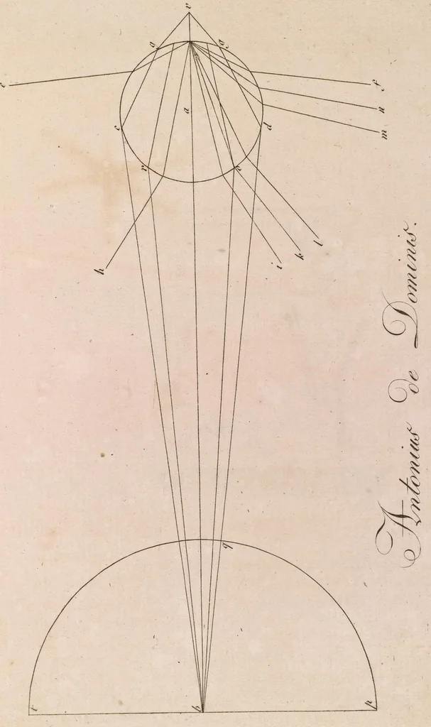 An illustration from Zur Farbenlehre, 1810, leaf 58