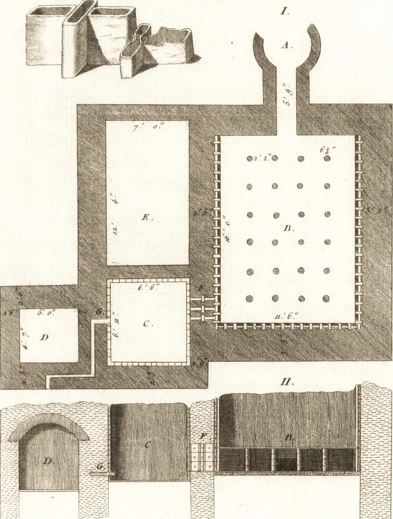 An illustration from Histoire de l'art chez les anciens, 1793, leaf 776