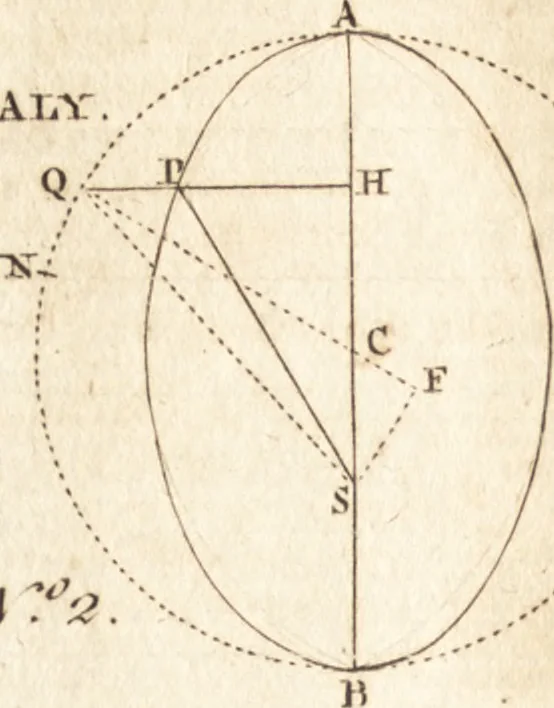 An illustration from A new and complete dictionary of arts and sciences : comprehending all the branches of useful knowledge, with accurate descriptions as well of the various machines, instruments, tools, figures, and schemes necessary for illustrating them, as of the classes, kinds, preparations, and uses of natural productions, whether animals, vegetables, minerals, fossils, or fluids : together with the kingdoms, provinces, cities, towns, and other remarkable places throughout the world : illustrated with above three hundred copper-plates, engraved by Mr. Jefferys, geographer to His Majesty : the whole extracted from the best authors in all languages, 1763, leaf 237