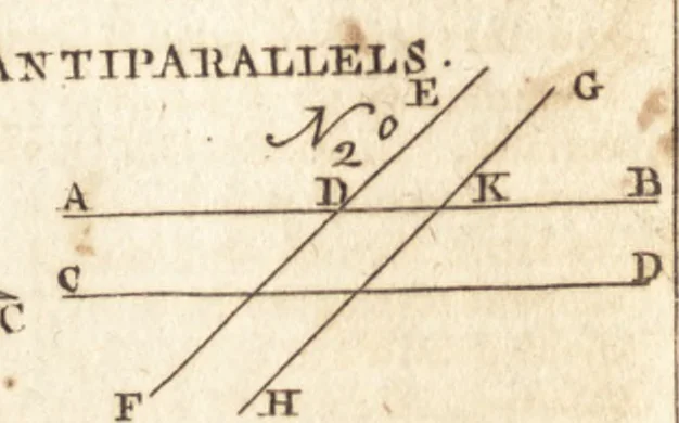 An illustration from A new and complete dictionary of arts and sciences : comprehending all the branches of useful knowledge, with accurate descriptions as well of the various machines, instruments, tools, figures, and schemes necessary for illustrating them, as of the classes, kinds, preparations, and uses of natural productions, whether animals, vegetables, minerals, fossils, or fluids : together with the kingdoms, provinces, cities, towns, and other remarkable places throughout the world : illustrated with above three hundred copper-plates, engraved by Mr. Jefferys, geographer to His Majesty : the whole extracted from the best authors in all languages, 1763, leaf 237
