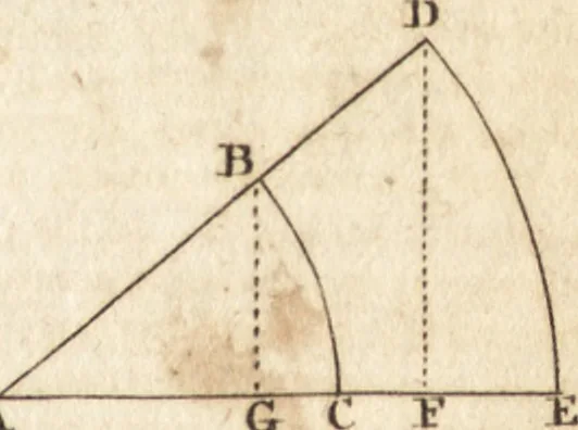 An illustration from A new and complete dictionary of arts and sciences : comprehending all the branches of useful knowledge, with accurate descriptions as well of the various machines, instruments, tools, figures, and schemes necessary for illustrating them, as of the classes, kinds, preparations, and uses of natural productions, whether animals, vegetables, minerals, fossils, or fluids : together with the kingdoms, provinces, cities, towns, and other remarkable places throughout the world : illustrated with above three hundred copper-plates, engraved by Mr. Jefferys, geographer to His Majesty : the whole extracted from the best authors in all languages, 1763, leaf 256