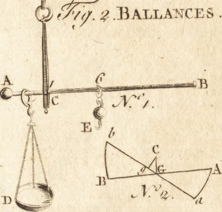 An illustration from A new and complete dictionary of arts and sciences : comprehending all the branches of useful knowledge, with accurate descriptions as well of the various machines, instruments, tools, figures, and schemes necessary for illustrating them, as of the classes, kinds, preparations, and uses of natural productions, whether animals, vegetables, minerals, fossils, or fluids : together with the kingdoms, provinces, cities, towns, and other remarkable places throughout the world : illustrated with above three hundred copper-plates, engraved by Mr. Jefferys, geographer to His Majesty : the whole extracted from the best authors in all languages, 1763, leaf 340
