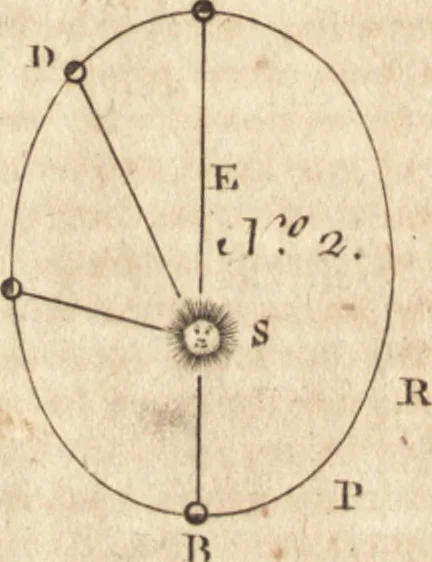 An illustration from A new and complete dictionary of arts and sciences : comprehending all the branches of useful knowledge, with accurate descriptions as well of the various machines, instruments, tools, figures, and schemes necessary for illustrating them, as of the classes, kinds, preparations, and uses of natural productions, whether animals, vegetables, minerals, fossils, or fluids : together with the kingdoms, provinces, cities, towns, and other remarkable places throughout the world : illustrated with above three hundred copper-plates, engraved by Mr. Jefferys, geographer to His Majesty : the whole extracted from the best authors in all languages, 1763, leaf 605
