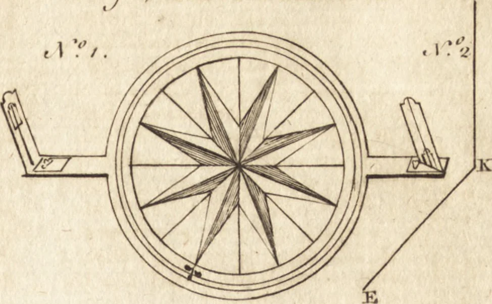 An illustration from A new and complete dictionary of arts and sciences : comprehending all the branches of useful knowledge, with accurate descriptions as well of the various machines, instruments, tools, figures, and schemes necessary for illustrating them, as of the classes, kinds, preparations, and uses of natural productions, whether animals, vegetables, minerals, fossils, or fluids : together with the kingdoms, provinces, cities, towns, and other remarkable places throughout the world : illustrated with above three hundred copper-plates, engraved by Mr. Jefferys, geographer to His Majesty : the whole extracted from the best authors in all languages, 1763, leaf 704