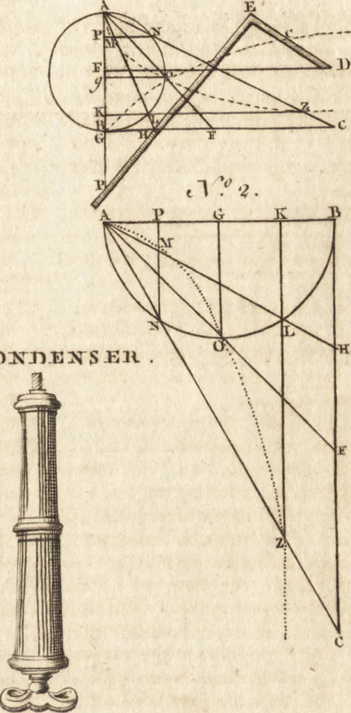 An illustration from A new and complete dictionary of arts and sciences : comprehending all the branches of useful knowledge, with accurate descriptions as well of the various machines, instruments, tools, figures, and schemes necessary for illustrating them, as of the classes, kinds, preparations, and uses of natural productions, whether animals, vegetables, minerals, fossils, or fluids : together with the kingdoms, provinces, cities, towns, and other remarkable places throughout the world : illustrated with above three hundred copper-plates, engraved by Mr. Jefferys, geographer to His Majesty : the whole extracted from the best authors in all languages, 1763, leaf 704