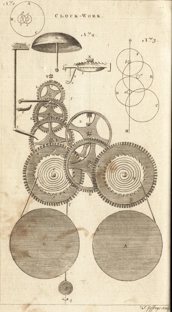 An illustration from A new and complete dictionary of arts and sciences : comprehending all the branches of useful knowledge, with accurate descriptions as well of the various machines, instruments, tools, figures, and schemes necessary for illustrating them, as of the classes, kinds, preparations, and uses of natural productions, whether animals, vegetables, minerals, fossils, or fluids : together with the kingdoms, provinces, cities, towns, and other remarkable places throughout the world : illustrated with above three hundred copper-plates, engraved by Mr. Jefferys, geographer to His Majesty : the whole extracted from the best authors in all languages, 1763, leaf 729