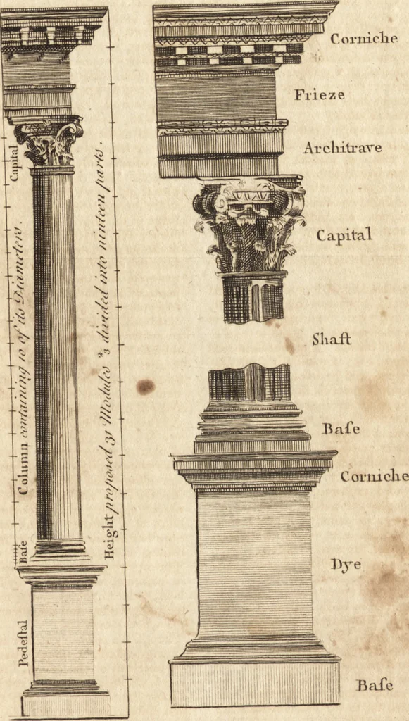 An illustration from A new and complete dictionary of arts and sciences : comprehending all the branches of useful knowledge, with accurate descriptions as well of the various machines, instruments, tools, figures, and schemes necessary for illustrating them, as of the classes, kinds, preparations, and uses of natural productions, whether animals, vegetables, minerals, fossils, or fluids : together with the kingdoms, provinces, cities, towns, and other remarkable places throughout the world : illustrated with above three hundred copper-plates, engraved by Mr. Jefferys, geographer to His Majesty : the whole extracted from the best authors in all languages, 1763, leaf 772