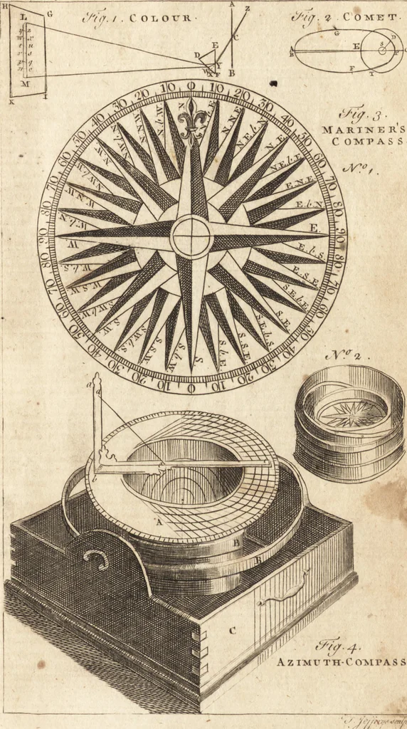 An illustration from A new and complete dictionary of arts and sciences : comprehending all the branches of useful knowledge, with accurate descriptions as well of the various machines, instruments, tools, figures, and schemes necessary for illustrating them, as of the classes, kinds, preparations, and uses of natural productions, whether animals, vegetables, minerals, fossils, or fluids : together with the kingdoms, provinces, cities, towns, and other remarkable places throughout the world : illustrated with above three hundred copper-plates, engraved by Mr. Jefferys, geographer to His Majesty : the whole extracted from the best authors in all languages, 1763, leaf 802