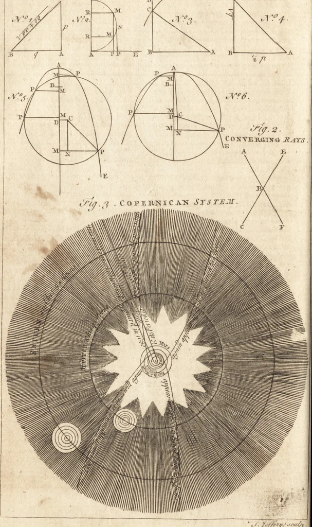 An illustration from A new and complete dictionary of arts and sciences : comprehending all the branches of useful knowledge, with accurate descriptions as well of the various machines, instruments, tools, figures, and schemes necessary for illustrating them, as of the classes, kinds, preparations, and uses of natural productions, whether animals, vegetables, minerals, fossils, or fluids : together with the kingdoms, provinces, cities, towns, and other remarkable places throughout the world : illustrated with above three hundred copper-plates, engraved by Mr. Jefferys, geographer to His Majesty : the whole extracted from the best authors in all languages, 1763, leaf 861
