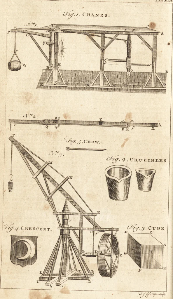 An illustration from A new and complete dictionary of arts and sciences : comprehending all the branches of useful knowledge, with accurate descriptions as well of the various machines, instruments, tools, figures, and schemes necessary for illustrating them, as of the classes, kinds, preparations, and uses of natural productions, whether animals, vegetables, minerals, fossils, or fluids : together with the kingdoms, provinces, cities, towns, and other remarkable places throughout the world : illustrated with above three hundred copper-plates, engraved by Mr. Jefferys, geographer to His Majesty : the whole extracted from the best authors in all languages, 1763, leaf 915