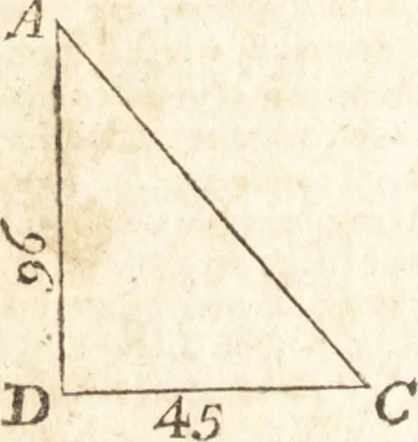 An illustration from A new and complete dictionary of arts and sciences : comprehending all the branches of useful knowledge, with accurate descriptions as well of the various machines, instruments, tools, figures, and schemes necessary for illustrating them, as of the classes, kinds, preparations, and uses of natural productions, whether animals, vegetables, minerals, fossils, or fluids : together with the kingdoms, provinces, cities, towns, and other remarkable places throughout the world : illustrated with above three hundred copper-plates, engraved by Mr. Jefferys, geographer to His Majesty : the whole extracted from the best authors in all languages, 1763, leaf 955