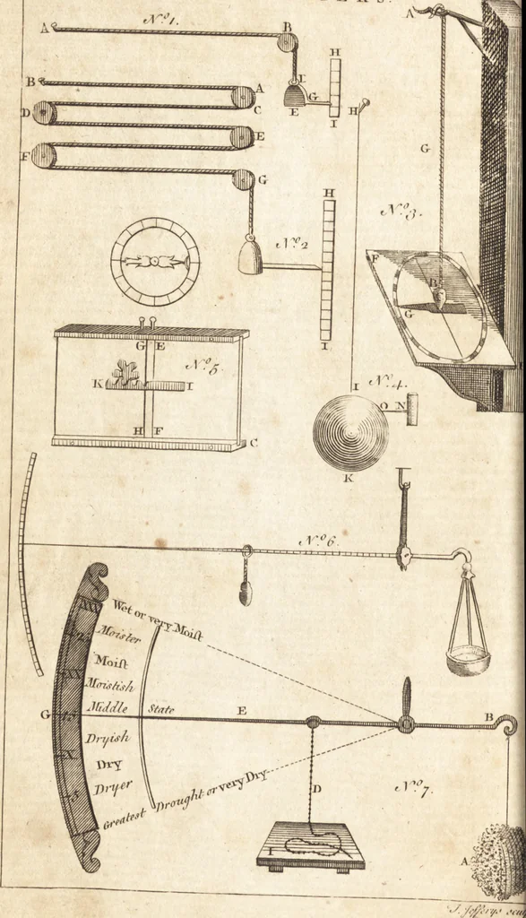An illustration from A new and complete dictionary of arts and sciences : comprehending all the branches of useful knowledge, with accurate descriptions as well of the various machines, instruments, tools, figures, and schemes necessary for illustrating them, as of the classes, kinds, preparations, and uses of natural productions, whether animals, vegetables, minerals, fossils, or fluids : together with the kingdoms, provinces, cities, towns, and other remarkable places throughout the world : illustrated with above three hundred copper-plates, engraved by Mr. Jefferys, geographer to His Majesty : the whole extracted from the best authors in all languages, 1763, leaf 1003