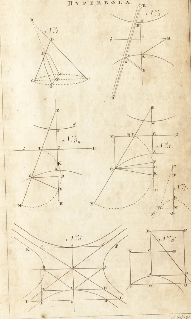 An illustration from A new and complete dictionary of arts and sciences : comprehending all the branches of useful knowledge, with accurate descriptions as well of the various machines, instruments, tools, figures, and schemes necessary for illustrating them, as of the classes, kinds, preparations, and uses of natural productions, whether animals, vegetables, minerals, fossils, or fluids : together with the kingdoms, provinces, cities, towns, and other remarkable places throughout the world : illustrated with above three hundred copper-plates, engraved by Mr. Jefferys, geographer to His Majesty : the whole extracted from the best authors in all languages, 1763, leaf 1008
