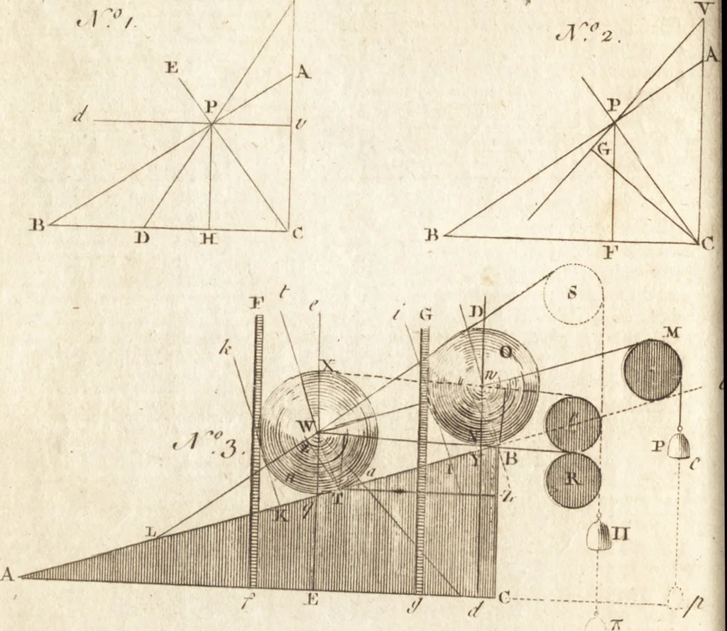 An illustration from A new and complete dictionary of arts and sciences : comprehending all the branches of useful knowledge, with accurate descriptions as well of the various machines, instruments, tools, figures, and schemes necessary for illustrating them, as of the classes, kinds, preparations, and uses of natural productions, whether animals, vegetables, minerals, fossils, or fluids : together with the kingdoms, provinces, cities, towns, and other remarkable places throughout the world : illustrated with above three hundred copper-plates, engraved by Mr. Jefferys, geographer to His Majesty : the whole extracted from the best authors in all languages, 1763, leaf 1067