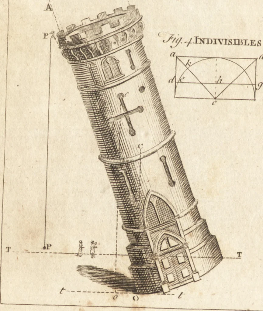 An illustration from A new and complete dictionary of arts and sciences : comprehending all the branches of useful knowledge, with accurate descriptions as well of the various machines, instruments, tools, figures, and schemes necessary for illustrating them, as of the classes, kinds, preparations, and uses of natural productions, whether animals, vegetables, minerals, fossils, or fluids : together with the kingdoms, provinces, cities, towns, and other remarkable places throughout the world : illustrated with above three hundred copper-plates, engraved by Mr. Jefferys, geographer to His Majesty : the whole extracted from the best authors in all languages, 1763, leaf 1067