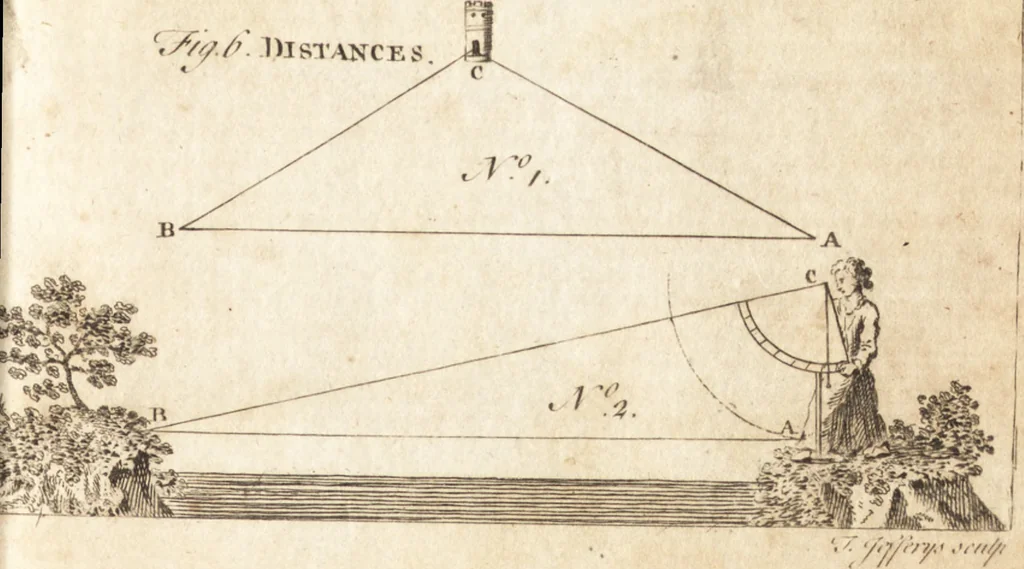 An illustration from A new and complete dictionary of arts and sciences : comprehending all the branches of useful knowledge, with accurate descriptions as well of the various machines, instruments, tools, figures, and schemes necessary for illustrating them, as of the classes, kinds, preparations, and uses of natural productions, whether animals, vegetables, minerals, fossils, or fluids : together with the kingdoms, provinces, cities, towns, and other remarkable places throughout the world : illustrated with above three hundred copper-plates, engraved by Mr. Jefferys, geographer to His Majesty : the whole extracted from the best authors in all languages, 1763, leaf 112