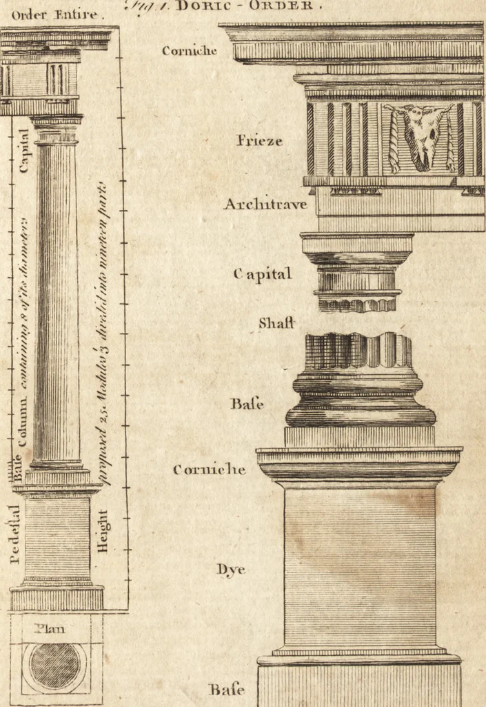 An illustration from A new and complete dictionary of arts and sciences : comprehending all the branches of useful knowledge, with accurate descriptions as well of the various machines, instruments, tools, figures, and schemes necessary for illustrating them, as of the classes, kinds, preparations, and uses of natural productions, whether animals, vegetables, minerals, fossils, or fluids : together with the kingdoms, provinces, cities, towns, and other remarkable places throughout the world : illustrated with above three hundred copper-plates, engraved by Mr. Jefferys, geographer to His Majesty : the whole extracted from the best authors in all languages, 1763, leaf 162