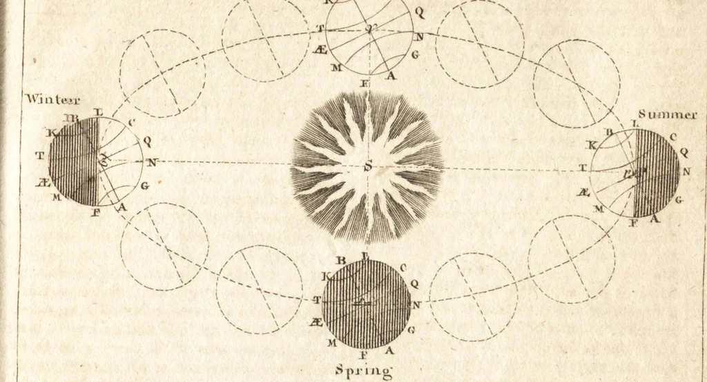 An illustration from A new and complete dictionary of arts and sciences : comprehending all the branches of useful knowledge, with accurate descriptions as well of the various machines, instruments, tools, figures, and schemes necessary for illustrating them, as of the classes, kinds, preparations, and uses of natural productions, whether animals, vegetables, minerals, fossils, or fluids : together with the kingdoms, provinces, cities, towns, and other remarkable places throughout the world : illustrated with above three hundred copper-plates, engraved by Mr. Jefferys, geographer to His Majesty : the whole extracted from the best authors in all languages, 1763, leaf 214