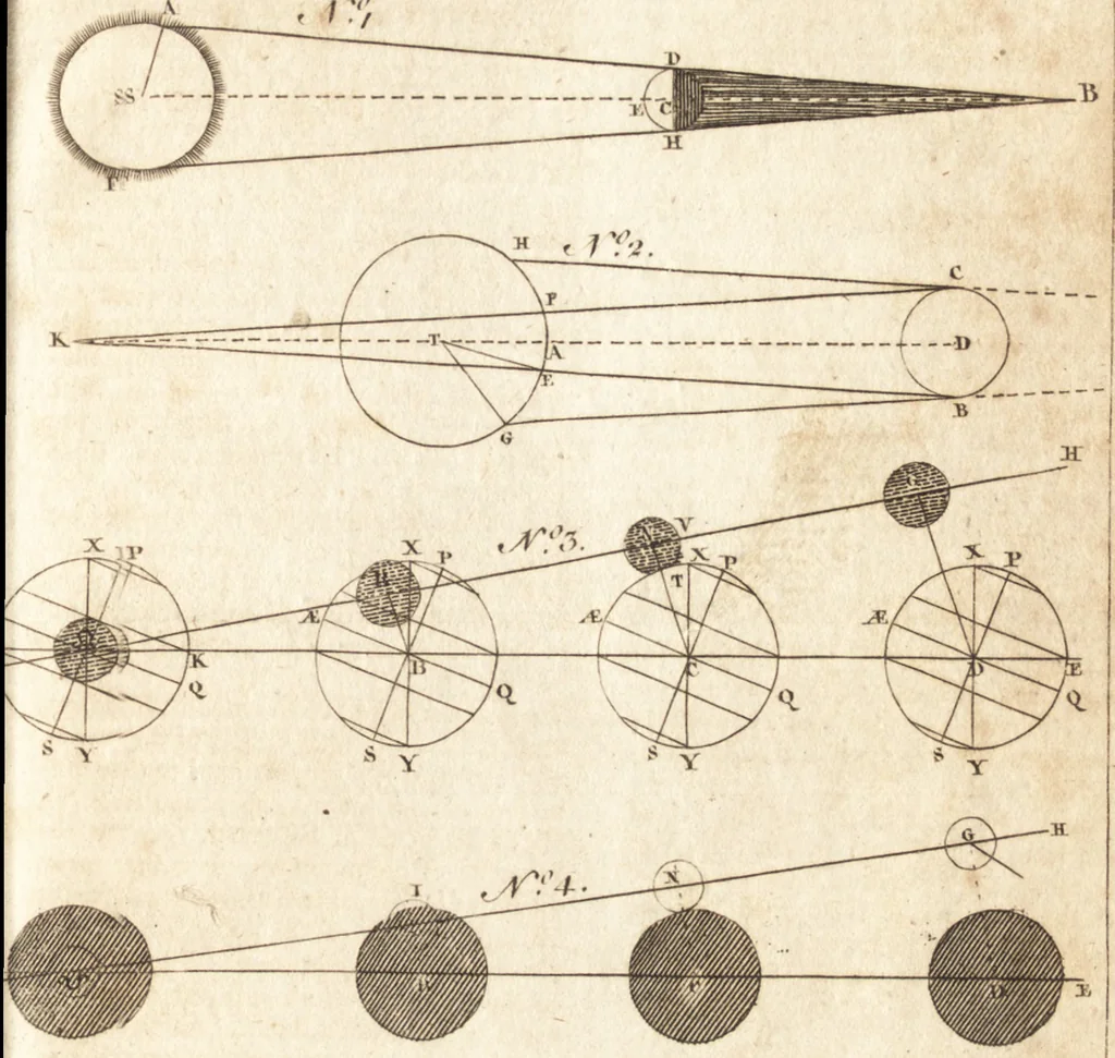 An illustration from A new and complete dictionary of arts and sciences : comprehending all the branches of useful knowledge, with accurate descriptions as well of the various machines, instruments, tools, figures, and schemes necessary for illustrating them, as of the classes, kinds, preparations, and uses of natural productions, whether animals, vegetables, minerals, fossils, or fluids : together with the kingdoms, provinces, cities, towns, and other remarkable places throughout the world : illustrated with above three hundred copper-plates, engraved by Mr. Jefferys, geographer to His Majesty : the whole extracted from the best authors in all languages, 1763, leaf 226
