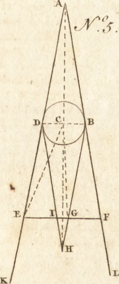 An illustration from A new and complete dictionary of arts and sciences : comprehending all the branches of useful knowledge, with accurate descriptions as well of the various machines, instruments, tools, figures, and schemes necessary for illustrating them, as of the classes, kinds, preparations, and uses of natural productions, whether animals, vegetables, minerals, fossils, or fluids : together with the kingdoms, provinces, cities, towns, and other remarkable places throughout the world : illustrated with above three hundred copper-plates, engraved by Mr. Jefferys, geographer to His Majesty : the whole extracted from the best authors in all languages, 1763, leaf 226