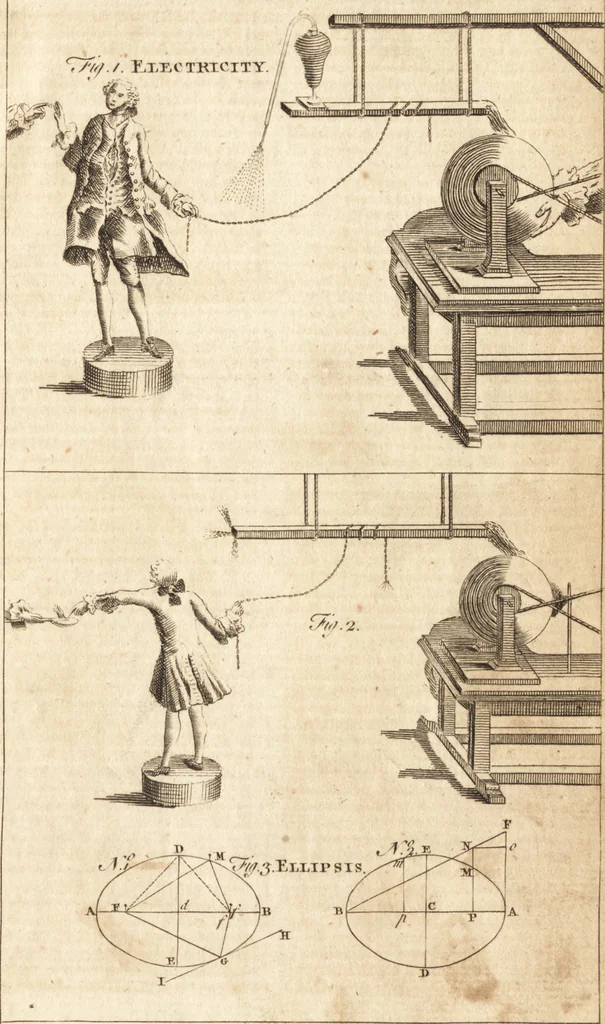 An illustration from A new and complete dictionary of arts and sciences : comprehending all the branches of useful knowledge, with accurate descriptions as well of the various machines, instruments, tools, figures, and schemes necessary for illustrating them, as of the classes, kinds, preparations, and uses of natural productions, whether animals, vegetables, minerals, fossils, or fluids : together with the kingdoms, provinces, cities, towns, and other remarkable places throughout the world : illustrated with above three hundred copper-plates, engraved by Mr. Jefferys, geographer to His Majesty : the whole extracted from the best authors in all languages, 1763, leaf 254