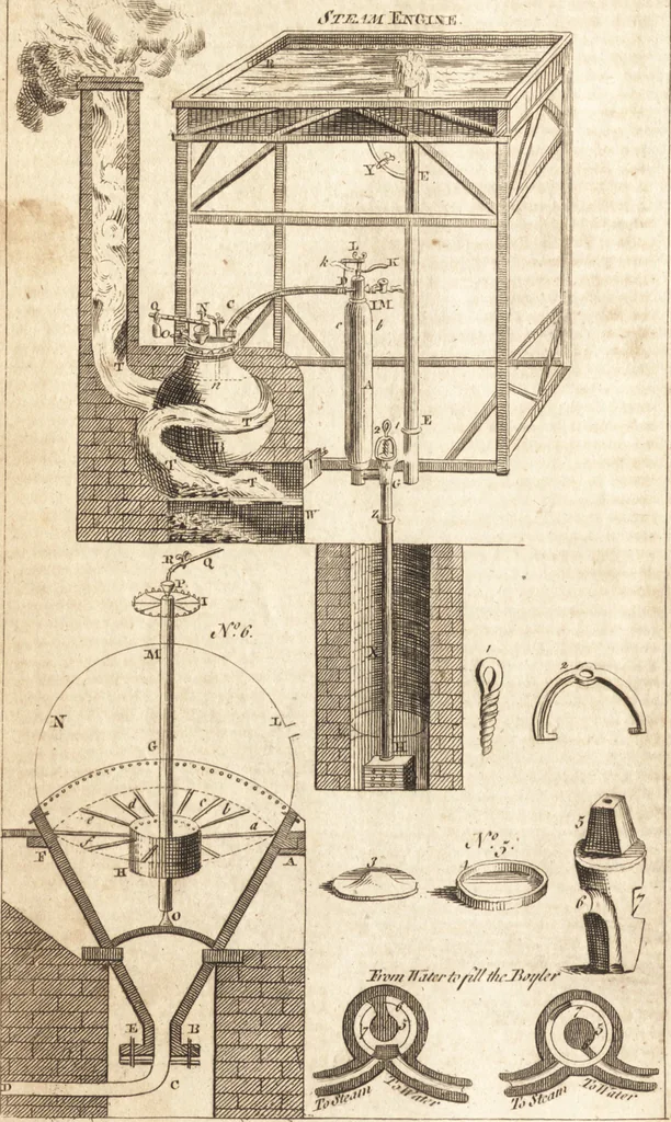 An illustration from A new and complete dictionary of arts and sciences : comprehending all the branches of useful knowledge, with accurate descriptions as well of the various machines, instruments, tools, figures, and schemes necessary for illustrating them, as of the classes, kinds, preparations, and uses of natural productions, whether animals, vegetables, minerals, fossils, or fluids : together with the kingdoms, provinces, cities, towns, and other remarkable places throughout the world : illustrated with above three hundred copper-plates, engraved by Mr. Jefferys, geographer to His Majesty : the whole extracted from the best authors in all languages, 1763, leaf 297