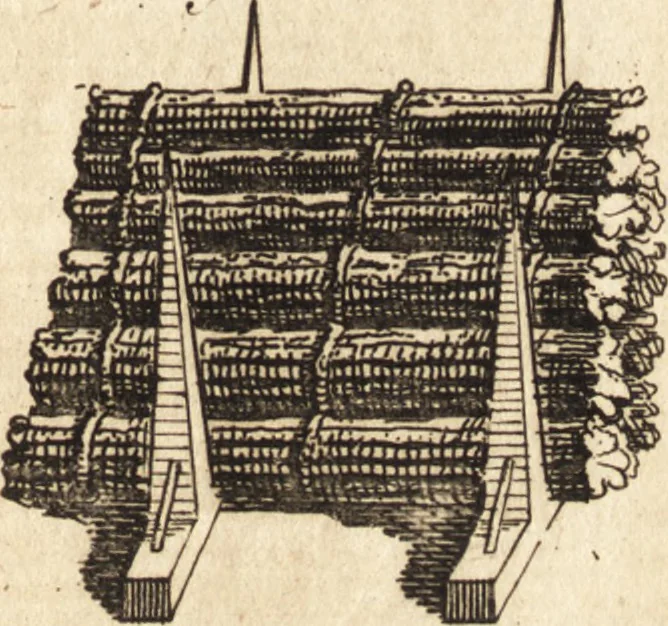 An illustration from A new and complete dictionary of arts and sciences : comprehending all the branches of useful knowledge, with accurate descriptions as well of the various machines, instruments, tools, figures, and schemes necessary for illustrating them, as of the classes, kinds, preparations, and uses of natural productions, whether animals, vegetables, minerals, fossils, or fluids : together with the kingdoms, provinces, cities, towns, and other remarkable places throughout the world : illustrated with above three hundred copper-plates, engraved by Mr. Jefferys, geographer to His Majesty : the whole extracted from the best authors in all languages, 1763, leaf 430