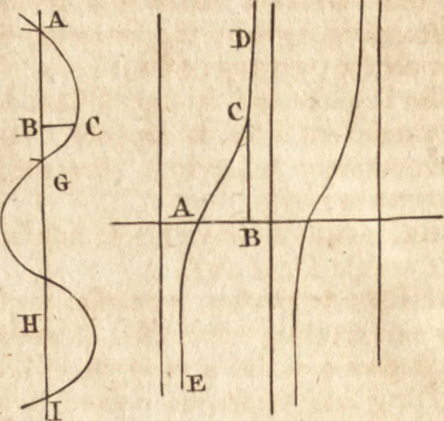 An illustration from A new and complete dictionary of arts and sciences : comprehending all the branches of useful knowledge, with accurate descriptions as well of the various machines, instruments, tools, figures, and schemes necessary for illustrating them, as of the classes, kinds, preparations, and uses of natural productions, whether animals, vegetables, minerals, fossils, or fluids : together with the kingdoms, provinces, cities, towns, and other remarkable places throughout the world : illustrated with above three hundred copper-plates, engraved by Mr. Jefferys, geographer to His Majesty : the whole extracted from the best authors in all languages, 1763, leaf 459