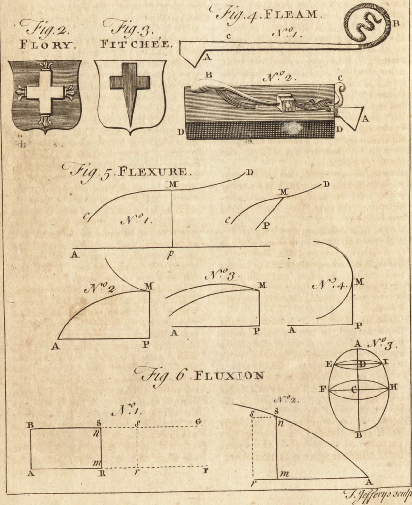 An illustration from A new and complete dictionary of arts and sciences : comprehending all the branches of useful knowledge, with accurate descriptions as well of the various machines, instruments, tools, figures, and schemes necessary for illustrating them, as of the classes, kinds, preparations, and uses of natural productions, whether animals, vegetables, minerals, fossils, or fluids : together with the kingdoms, provinces, cities, towns, and other remarkable places throughout the world : illustrated with above three hundred copper-plates, engraved by Mr. Jefferys, geographer to His Majesty : the whole extracted from the best authors in all languages, 1763, leaf 459