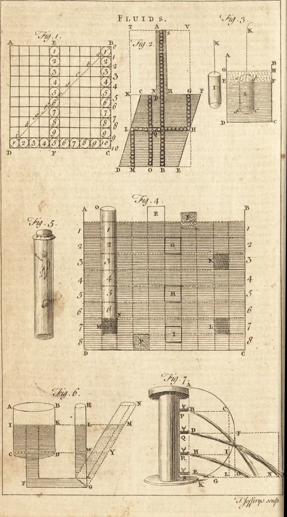 An illustration from A new and complete dictionary of arts and sciences : comprehending all the branches of useful knowledge, with accurate descriptions as well of the various machines, instruments, tools, figures, and schemes necessary for illustrating them, as of the classes, kinds, preparations, and uses of natural productions, whether animals, vegetables, minerals, fossils, or fluids : together with the kingdoms, provinces, cities, towns, and other remarkable places throughout the world : illustrated with above three hundred copper-plates, engraved by Mr. Jefferys, geographer to His Majesty : the whole extracted from the best authors in all languages, 1763, leaf 501