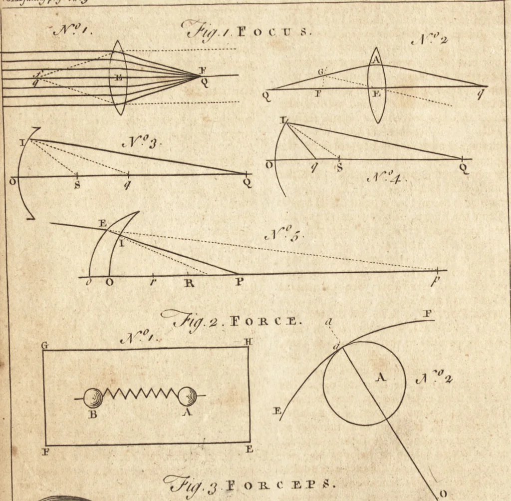 An illustration from A new and complete dictionary of arts and sciences : comprehending all the branches of useful knowledge, with accurate descriptions as well of the various machines, instruments, tools, figures, and schemes necessary for illustrating them, as of the classes, kinds, preparations, and uses of natural productions, whether animals, vegetables, minerals, fossils, or fluids : together with the kingdoms, provinces, cities, towns, and other remarkable places throughout the world : illustrated with above three hundred copper-plates, engraved by Mr. Jefferys, geographer to His Majesty : the whole extracted from the best authors in all languages, 1763, leaf 519