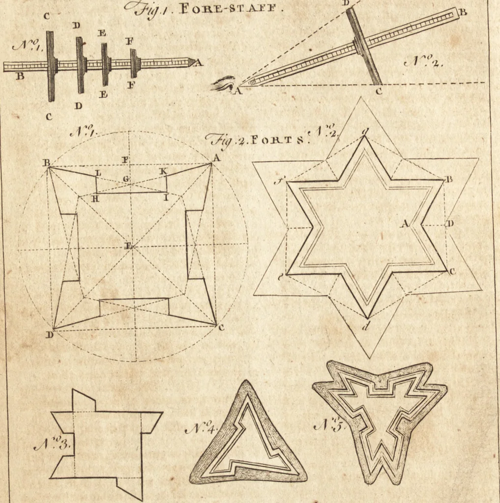 An illustration from A new and complete dictionary of arts and sciences : comprehending all the branches of useful knowledge, with accurate descriptions as well of the various machines, instruments, tools, figures, and schemes necessary for illustrating them, as of the classes, kinds, preparations, and uses of natural productions, whether animals, vegetables, minerals, fossils, or fluids : together with the kingdoms, provinces, cities, towns, and other remarkable places throughout the world : illustrated with above three hundred copper-plates, engraved by Mr. Jefferys, geographer to His Majesty : the whole extracted from the best authors in all languages, 1763, leaf 547