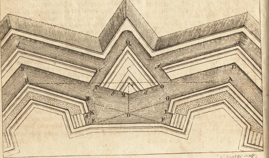 An illustration from A new and complete dictionary of arts and sciences : comprehending all the branches of useful knowledge, with accurate descriptions as well of the various machines, instruments, tools, figures, and schemes necessary for illustrating them, as of the classes, kinds, preparations, and uses of natural productions, whether animals, vegetables, minerals, fossils, or fluids : together with the kingdoms, provinces, cities, towns, and other remarkable places throughout the world : illustrated with above three hundred copper-plates, engraved by Mr. Jefferys, geographer to His Majesty : the whole extracted from the best authors in all languages, 1763, leaf 547