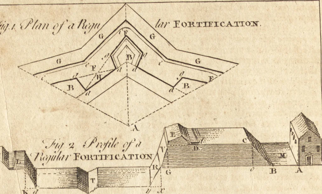 An illustration from A new and complete dictionary of arts and sciences : comprehending all the branches of useful knowledge, with accurate descriptions as well of the various machines, instruments, tools, figures, and schemes necessary for illustrating them, as of the classes, kinds, preparations, and uses of natural productions, whether animals, vegetables, minerals, fossils, or fluids : together with the kingdoms, provinces, cities, towns, and other remarkable places throughout the world : illustrated with above three hundred copper-plates, engraved by Mr. Jefferys, geographer to His Majesty : the whole extracted from the best authors in all languages, 1763, leaf 553