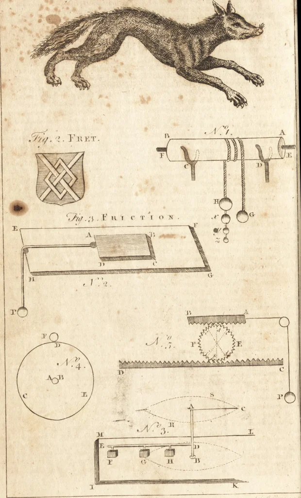 An illustration from A new and complete dictionary of arts and sciences : comprehending all the branches of useful knowledge, with accurate descriptions as well of the various machines, instruments, tools, figures, and schemes necessary for illustrating them, as of the classes, kinds, preparations, and uses of natural productions, whether animals, vegetables, minerals, fossils, or fluids : together with the kingdoms, provinces, cities, towns, and other remarkable places throughout the world : illustrated with above three hundred copper-plates, engraved by Mr. Jefferys, geographer to His Majesty : the whole extracted from the best authors in all languages, 1763, leaf 591