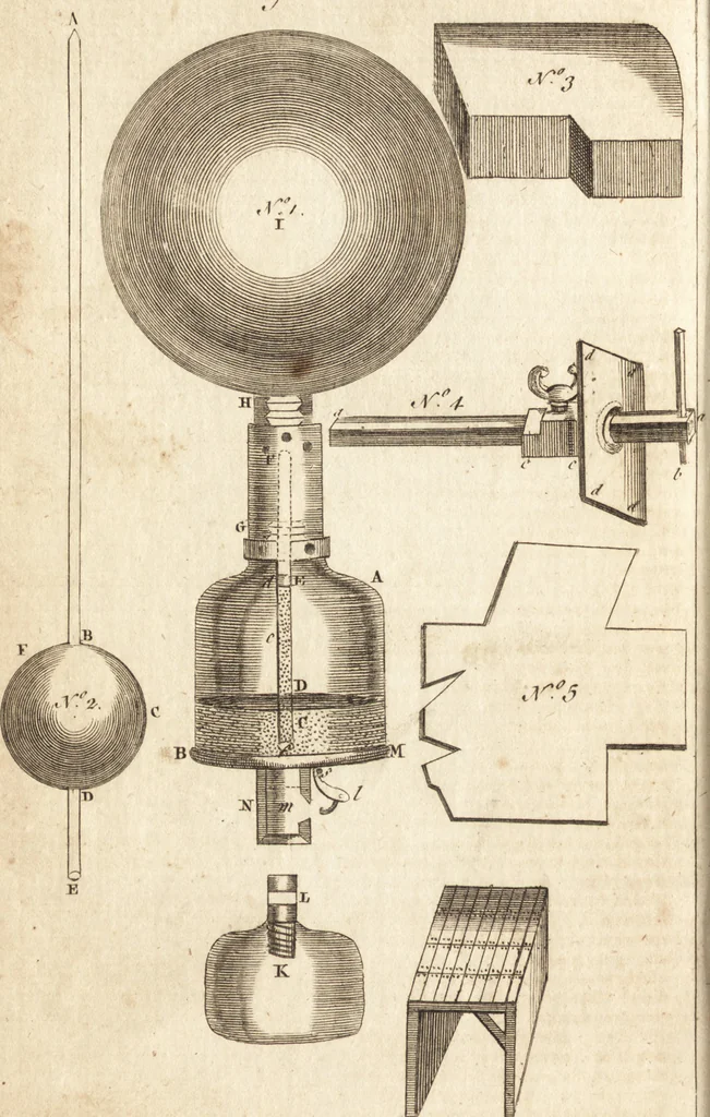 An illustration from A new and complete dictionary of arts and sciences : comprehending all the branches of useful knowledge, with accurate descriptions as well of the various machines, instruments, tools, figures, and schemes necessary for illustrating them, as of the classes, kinds, preparations, and uses of natural productions, whether animals, vegetables, minerals, fossils, or fluids : together with the kingdoms, provinces, cities, towns, and other remarkable places throughout the world : illustrated with above three hundred copper-plates, engraved by Mr. Jefferys, geographer to His Majesty : the whole extracted from the best authors in all languages, 1763, leaf 623